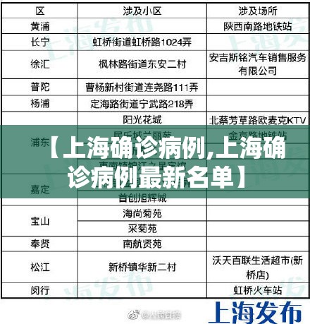 【上海确诊病例,上海确诊病例最新名单】 【上海确诊病例,上海确诊病例最新名单】