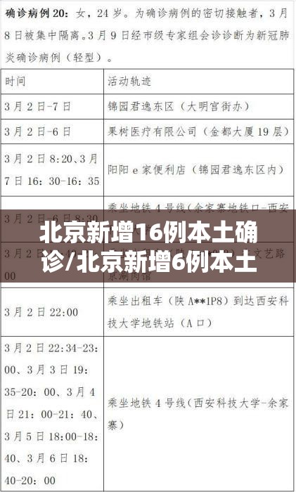 北京新增16例本土确诊/北京新增6例本土病例行动轨迹 北京新增16例本土确诊/北京新增6例本土病例行动轨迹
