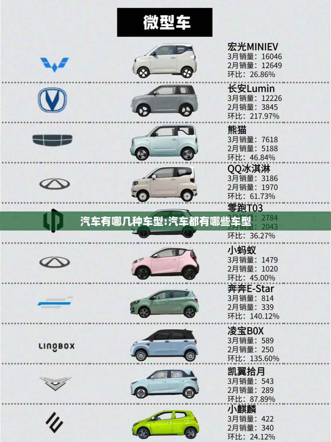 汽车有哪几种车型:汽车都有哪些车型
