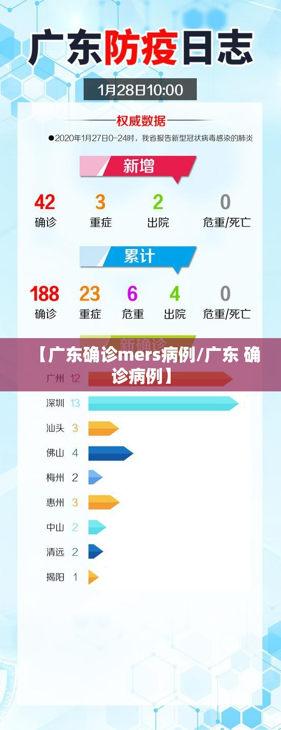 【广东确诊mers病例/广东 确诊病例】 【广东确诊mers病例/广东 确诊病例】