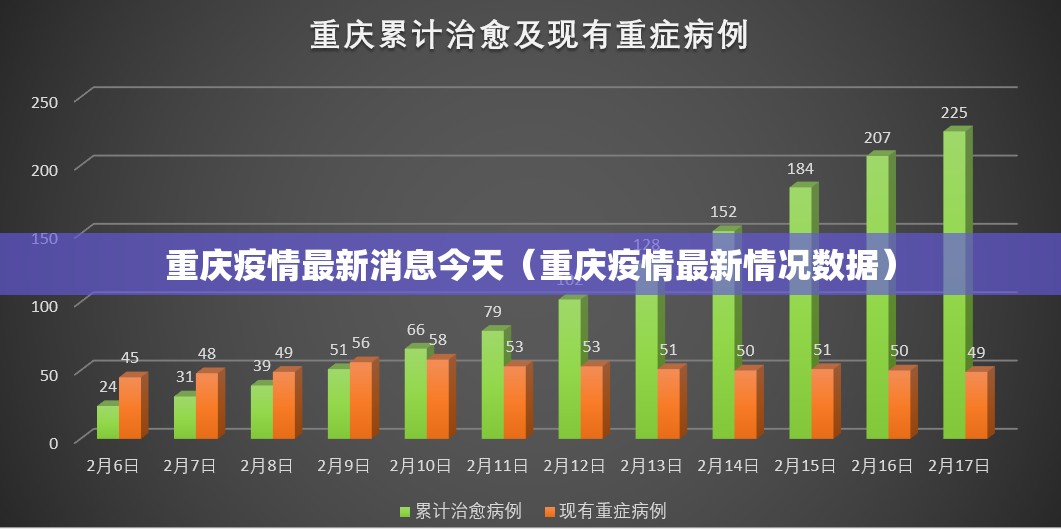 重庆疫情最新消息今天(重庆疫情最新情况数据) 重庆疫情最新消息今天(重庆疫情最新情况数据)