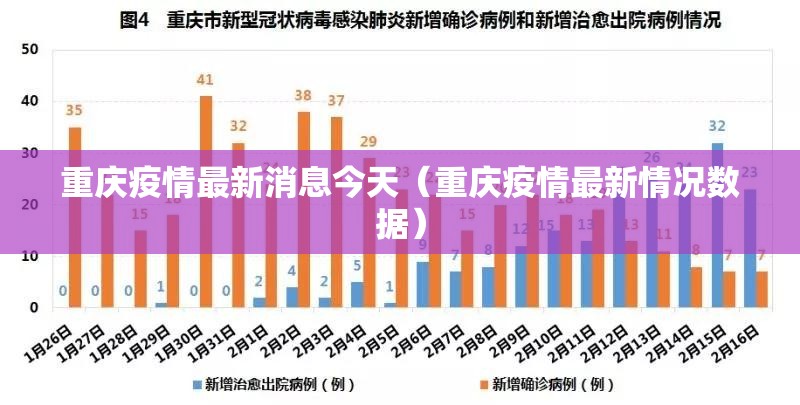 重庆疫情最新消息今天(重庆疫情最新情况数据) 重庆疫情最新消息今天(重庆疫情最新情况数据)