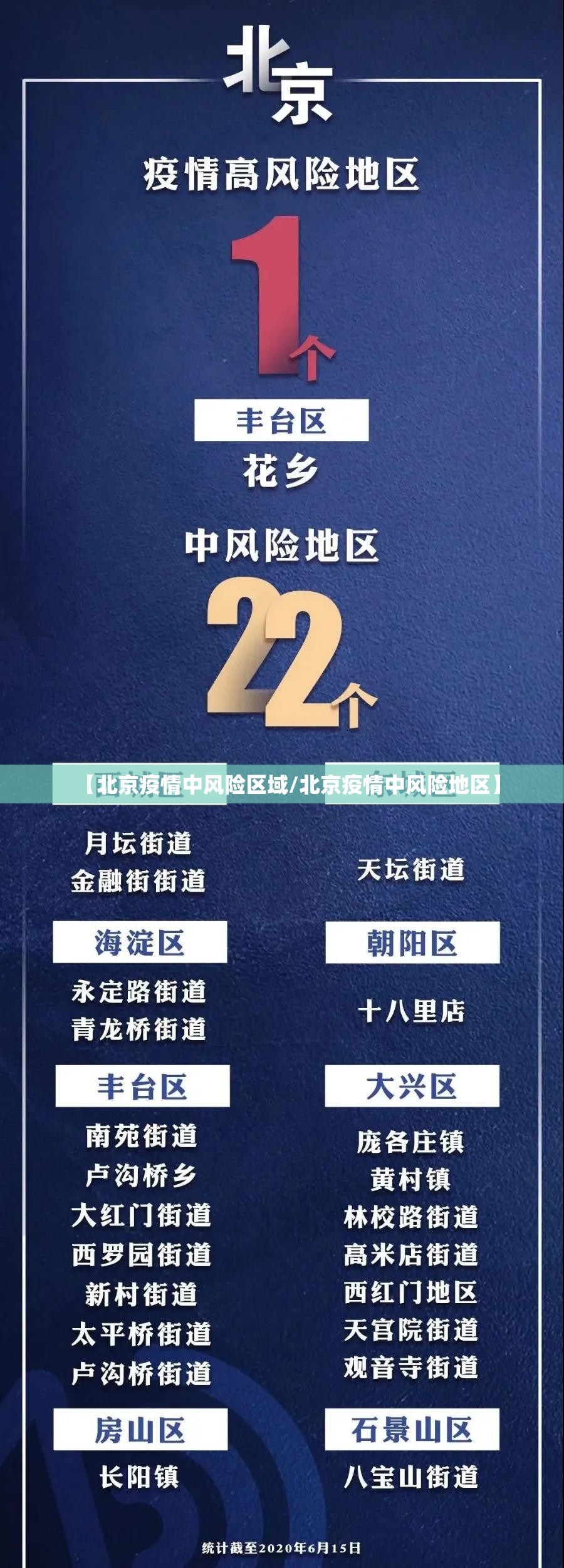 【北京疫情中风险区域/北京疫情中风险地区】