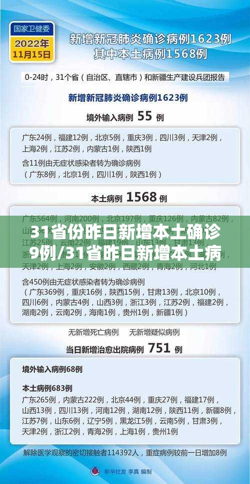 31省份昨日新增本土确诊9例/31省昨日新增本土病例21例