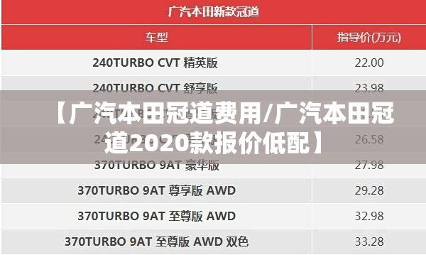 【广汽本田冠道费用/广汽本田冠道2020款报价低配】