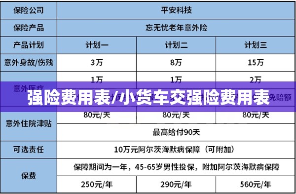 强险费用表/小货车交强险费用表