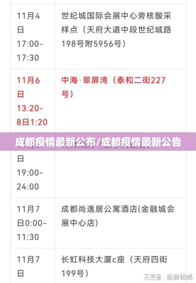 成都疫情最新公布/成都疫情最新公告