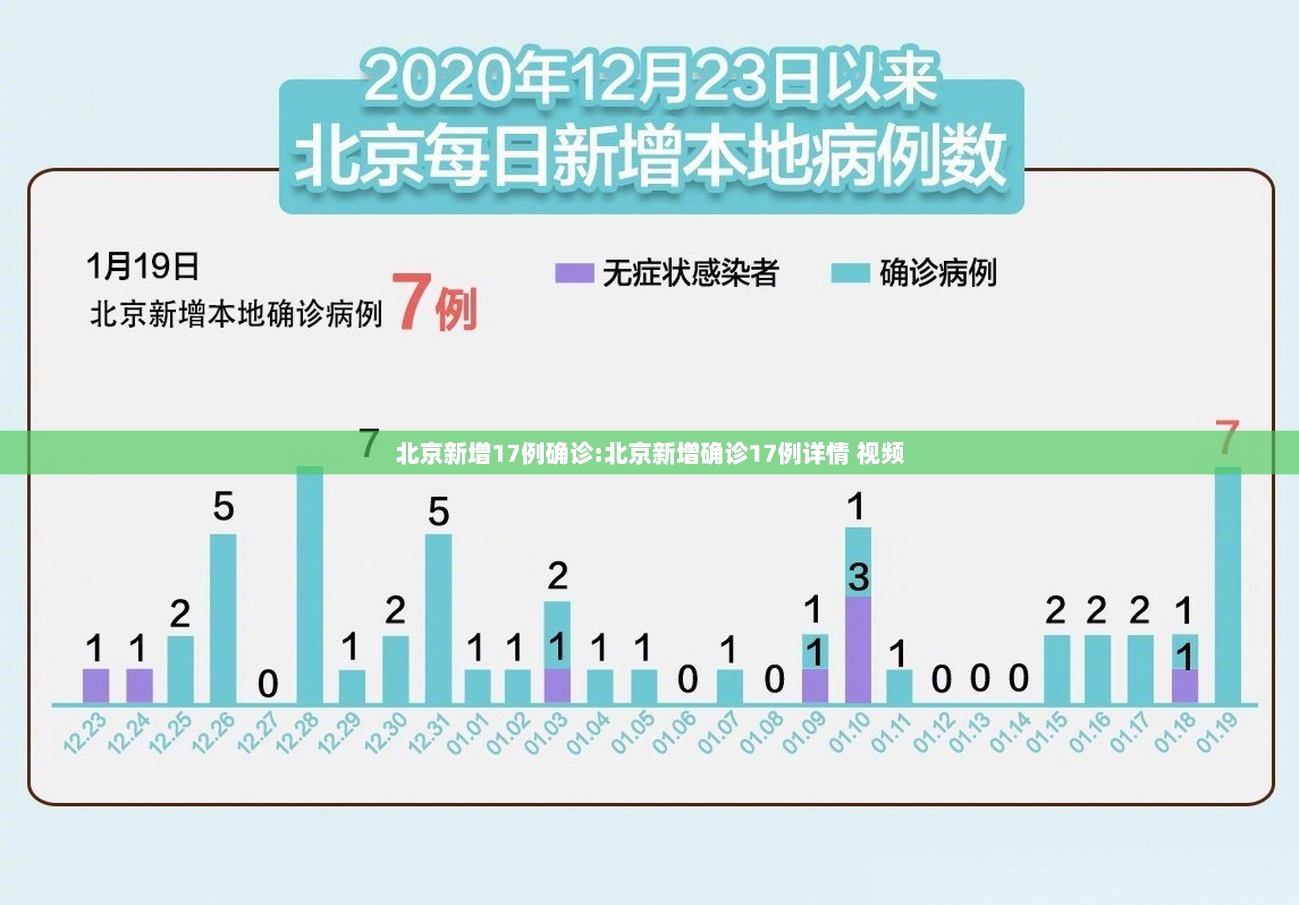 北京新增17例确诊:北京新增确诊17例详情 视频