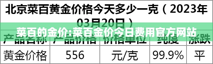 菜百的金价:菜百金价今日费用官方网站