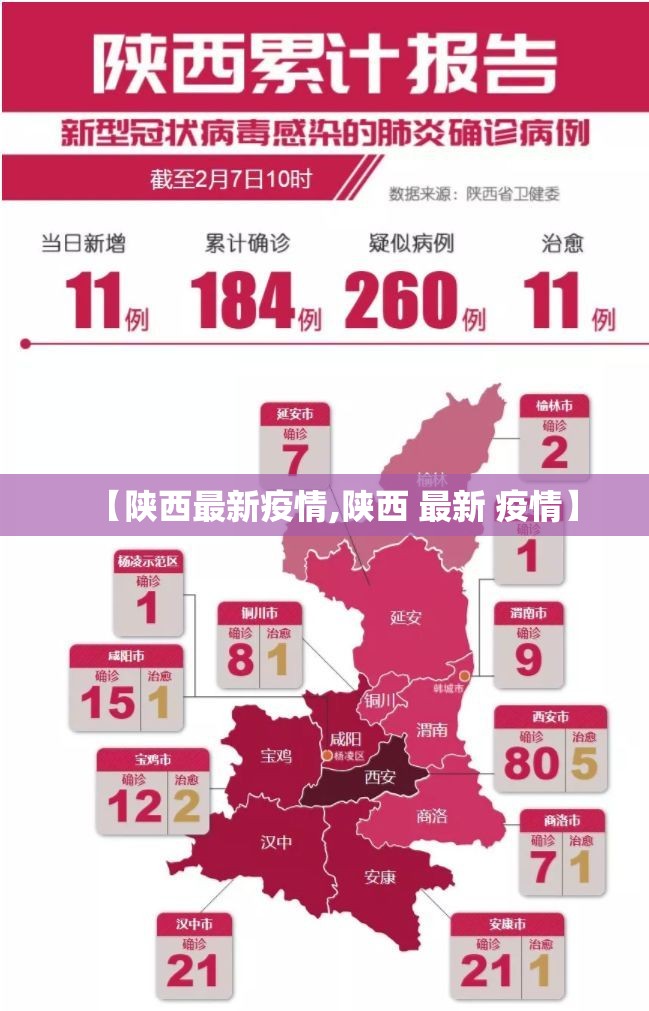 【陕西最新疫情,陕西 最新 疫情】