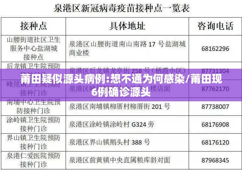 莆田疑似源头病例:想不通为何感染/莆田现6例确诊源头