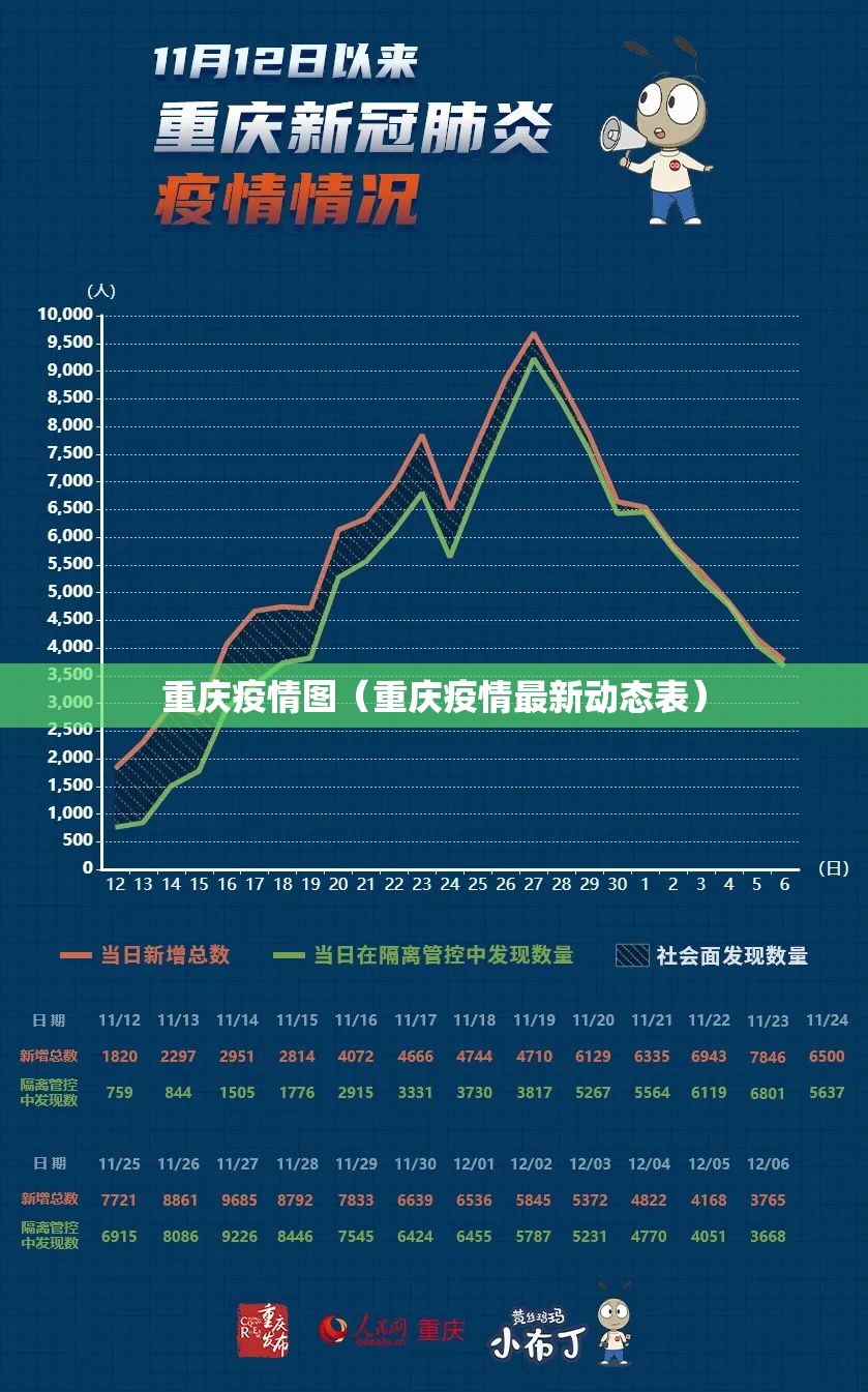 重庆疫情图（重庆疫情最新动态表）
