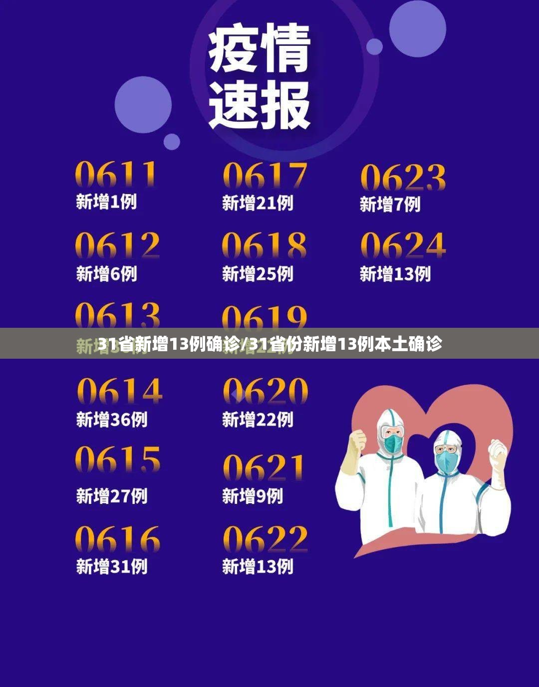 31省新增13例确诊/31省份新增13例本土确诊