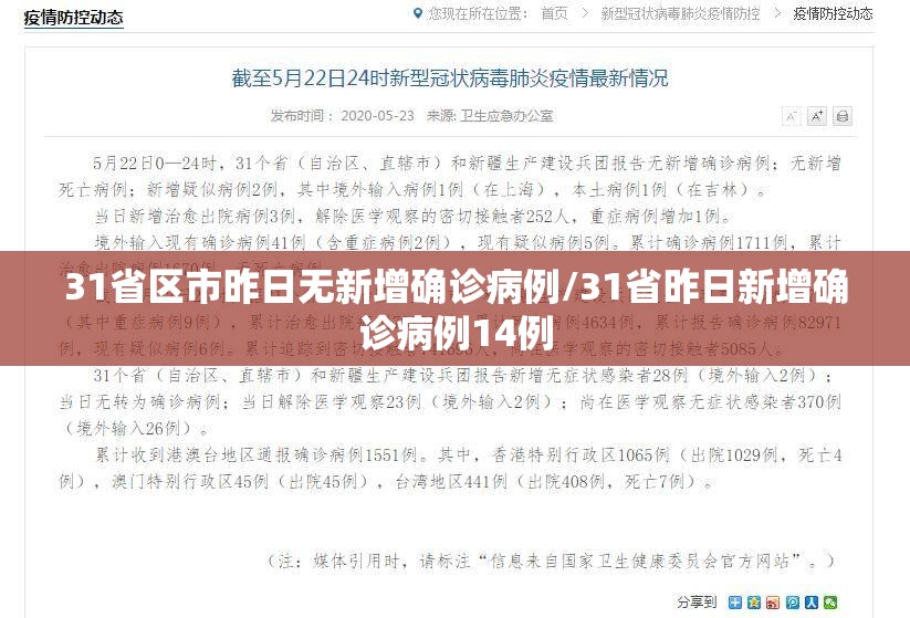 31省区市昨日无新增确诊病例/31省昨日新增确诊病例14例