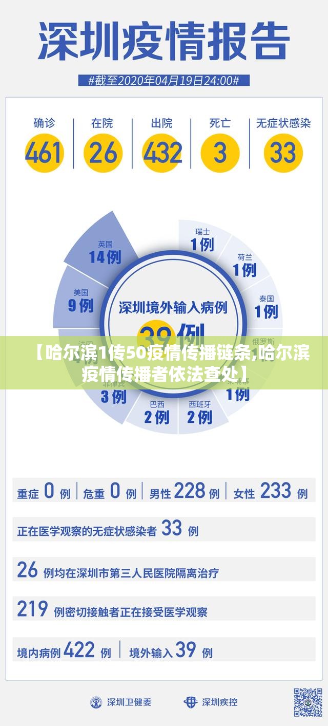 【哈尔滨1传50疫情传播链条,哈尔滨疫情传播者依法查处】