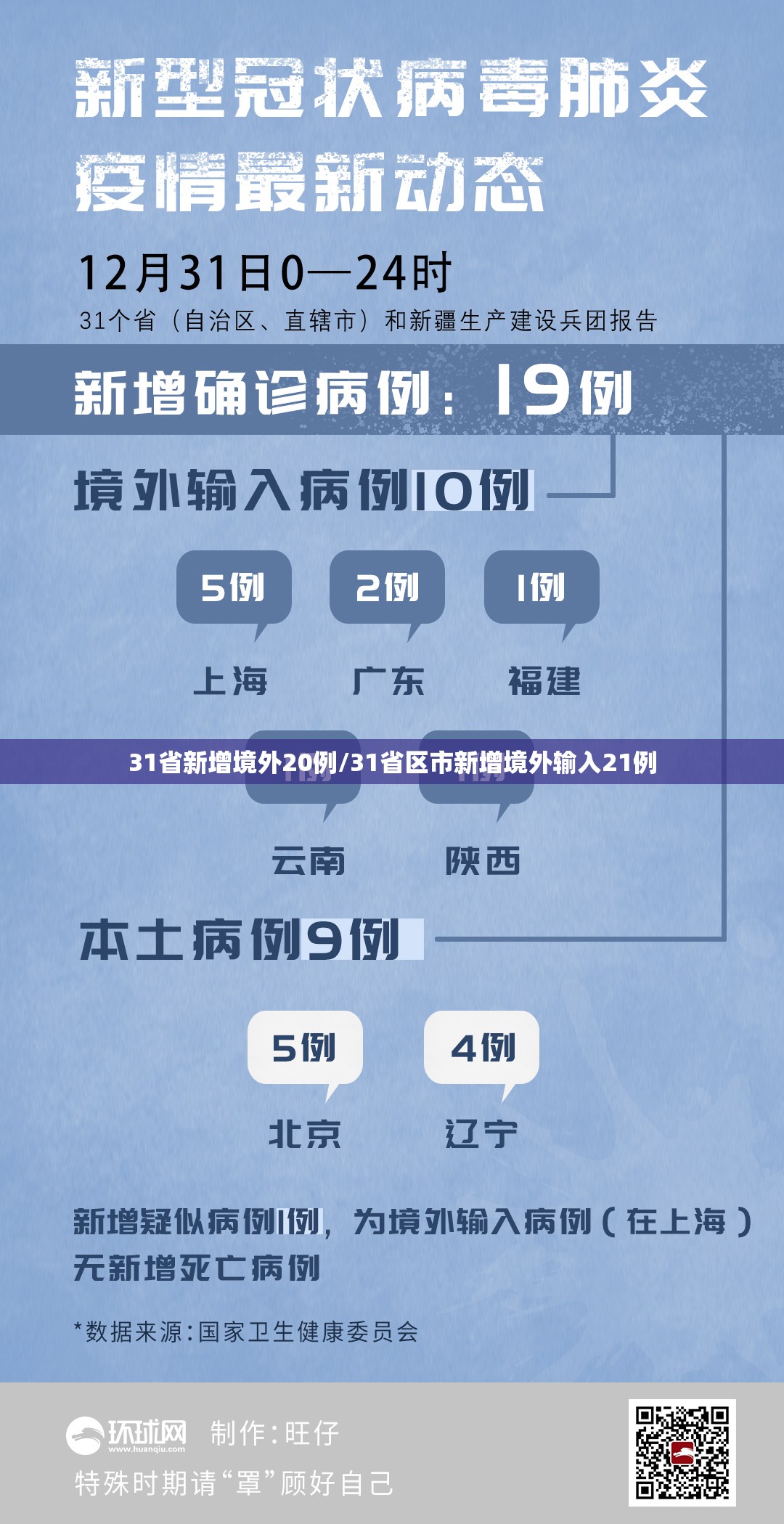 31省新增境外20例/31省区市新增境外输入21例