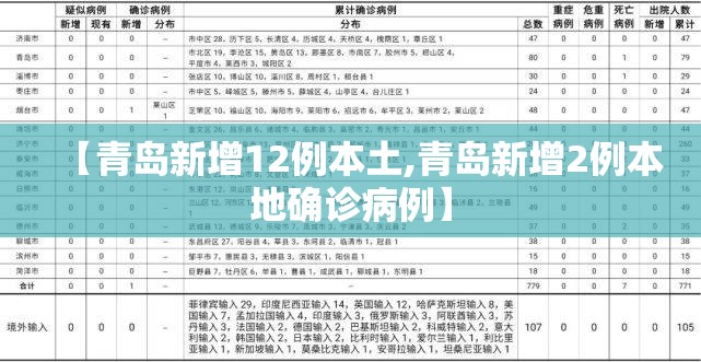 【青岛新增12例本土,青岛新增2例本地确诊病例】