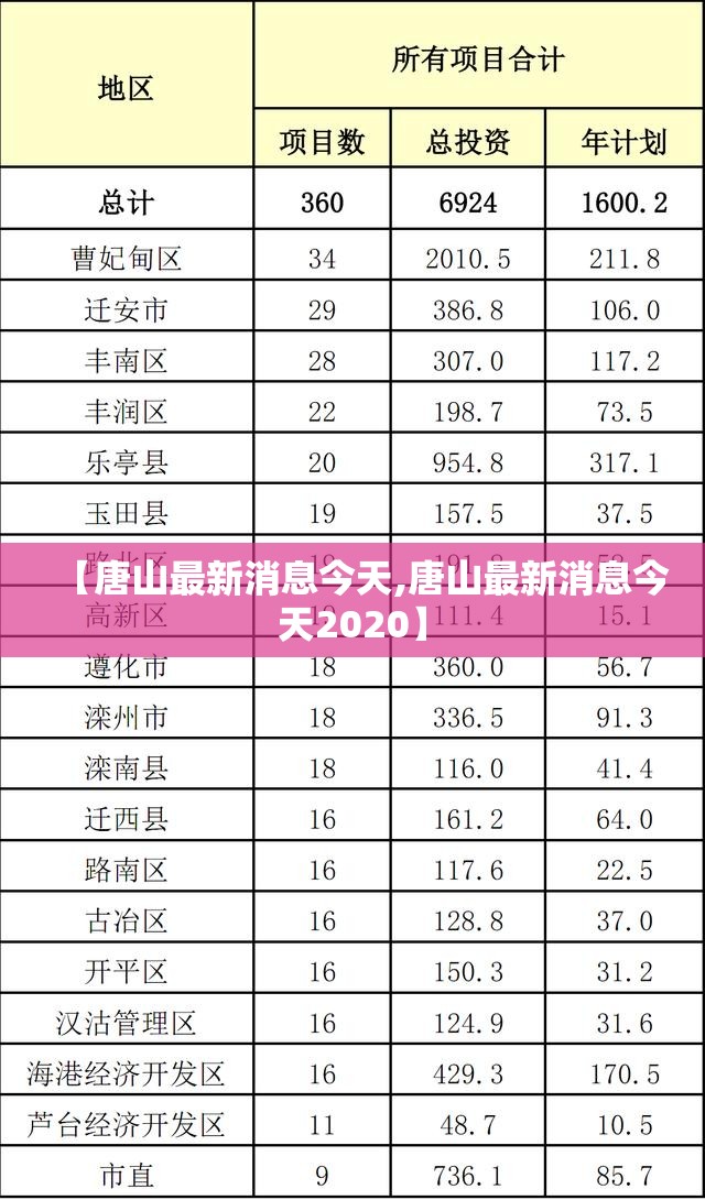 【唐山最新消息今天,唐山最新消息今天2020】