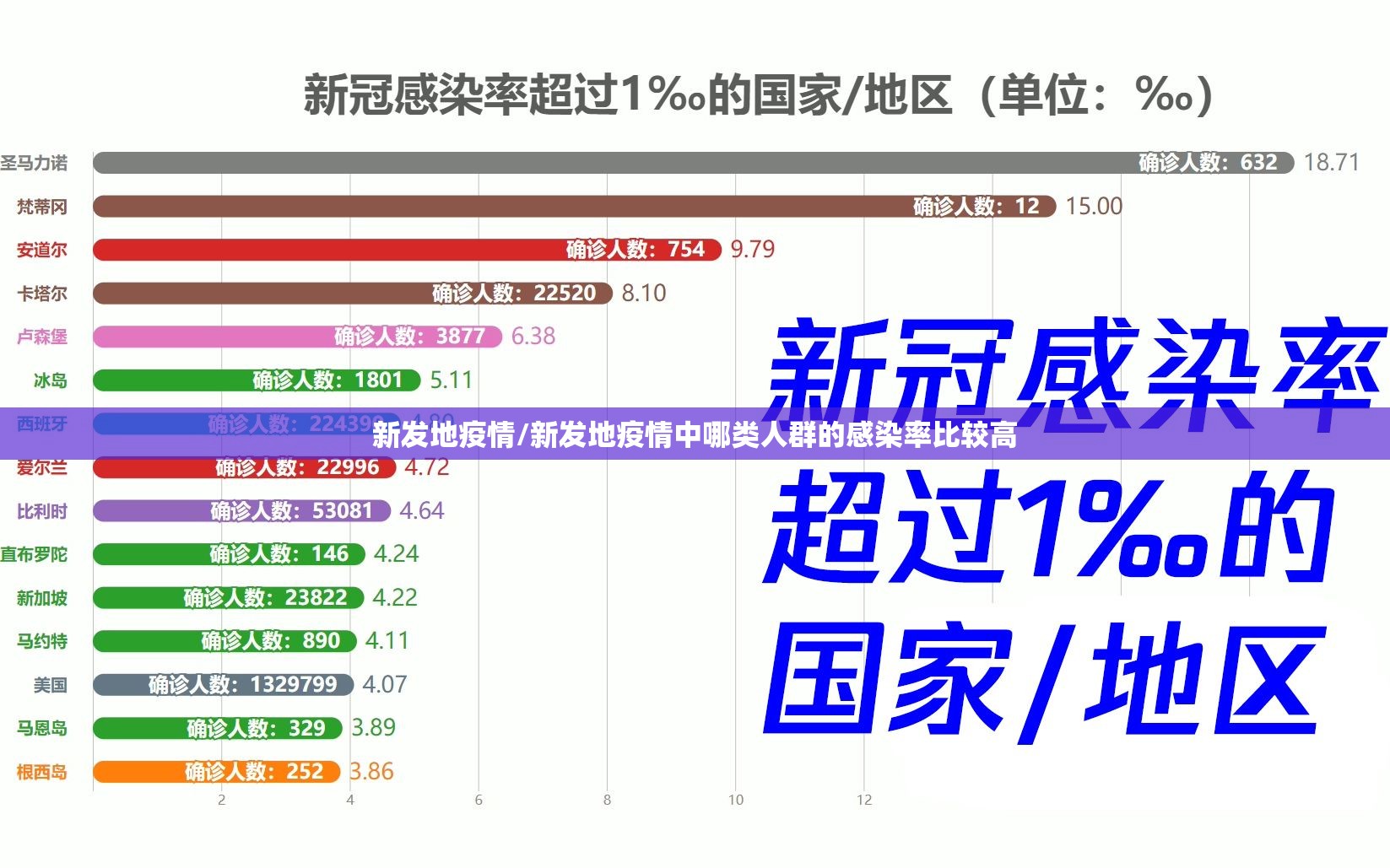 新发地疫情/新发地疫情中哪类人群的感染率比较高