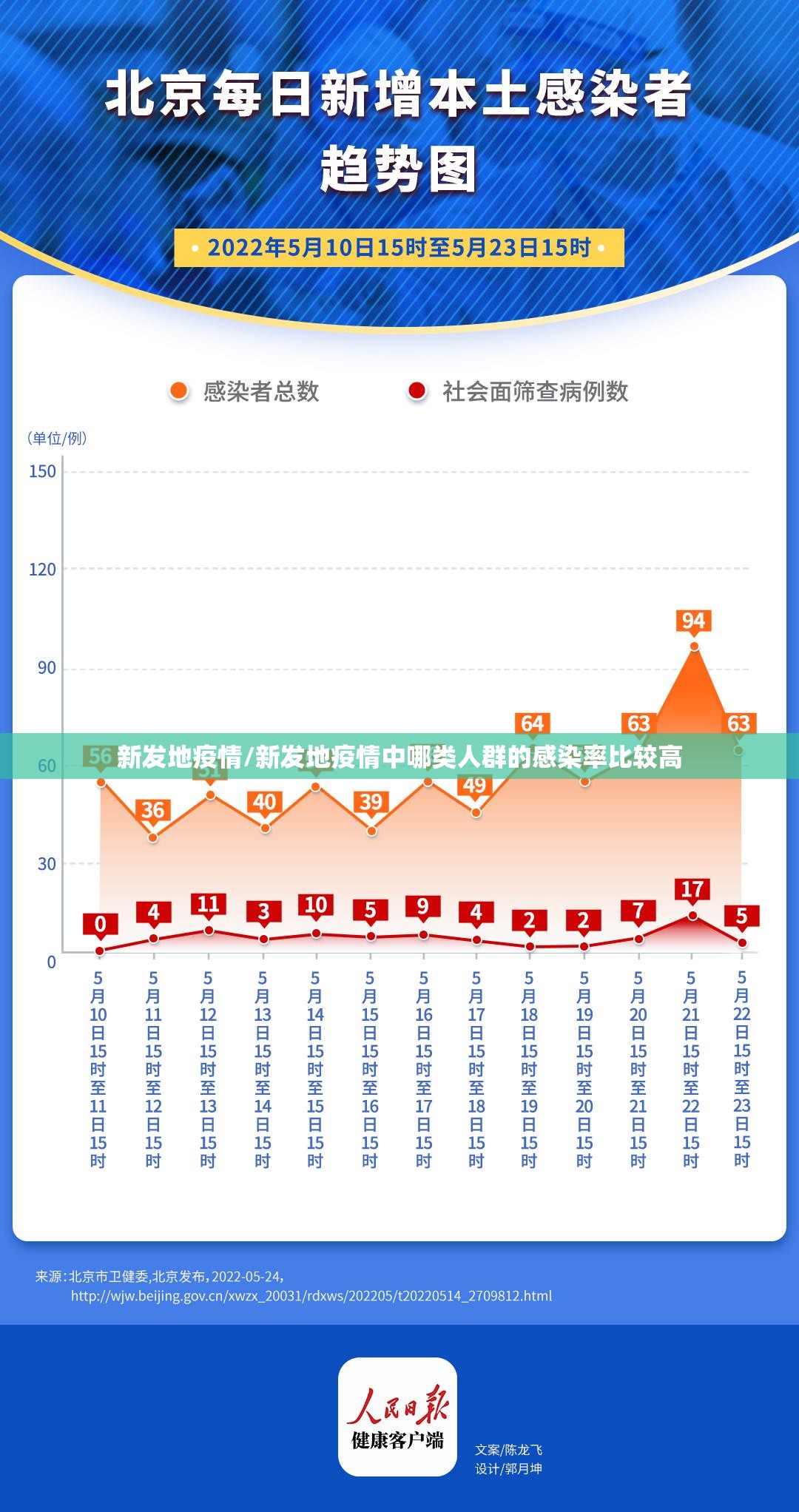 新发地疫情/新发地疫情中哪类人群的感染率比较高