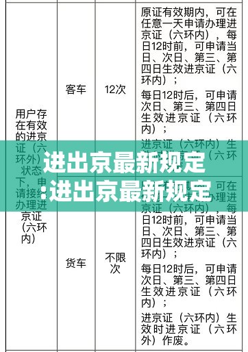 进出京最新规定:进出京最新规定2021