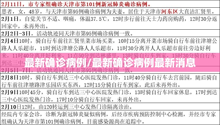 最新确诊病例/最新确诊病例最新消息