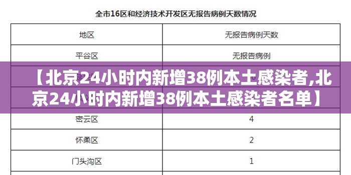 【北京24小时内新增38例本土感染者,北京24小时内新增38例本土感染者名单】