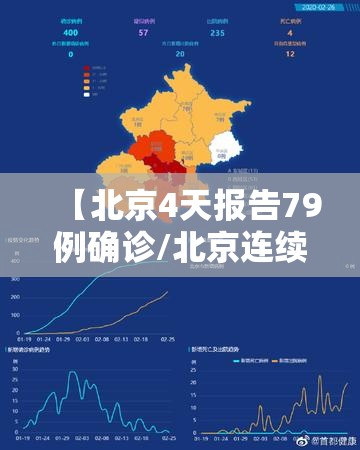 【北京4天报告79例确诊/北京连续4天零新增】