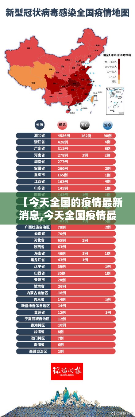 【今天全国的疫情最新消息,今天全国疫情最新分布图】
