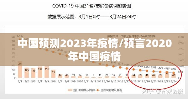 中国预测2023年疫情/预言2020年中国疫情