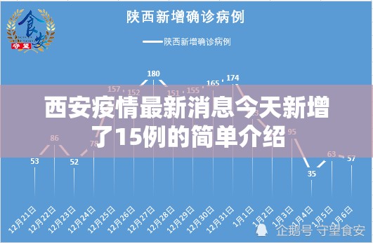西安疫情最新消息今天新增了15例的简单介绍