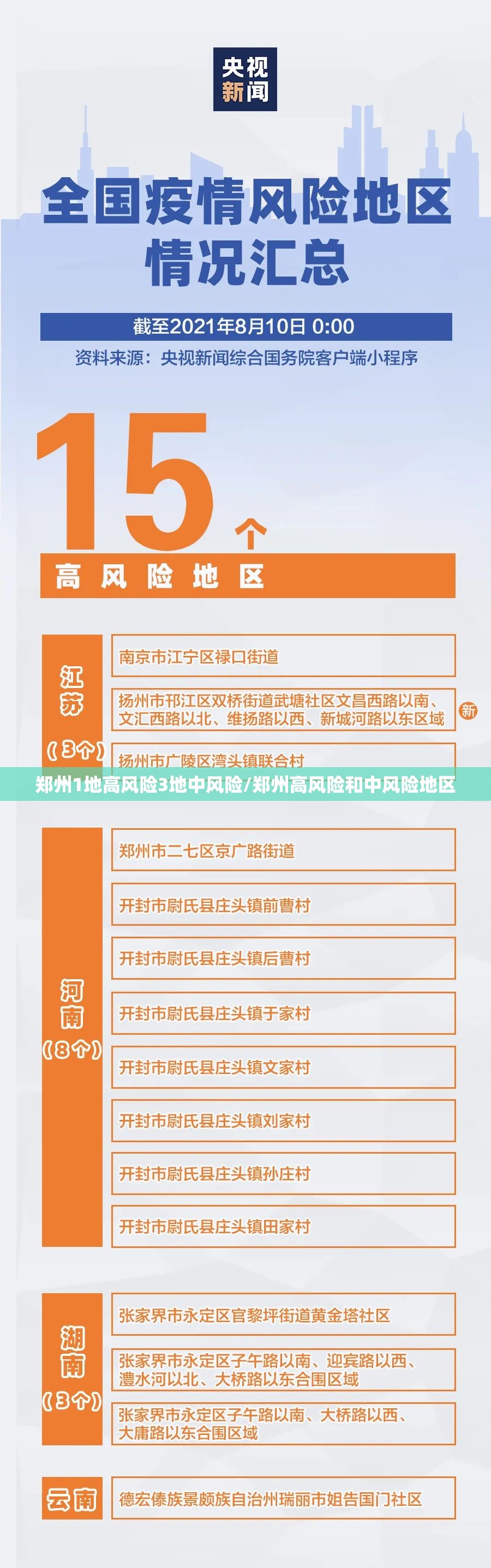 郑州1地高风险3地中风险/郑州高风险和中风险地区