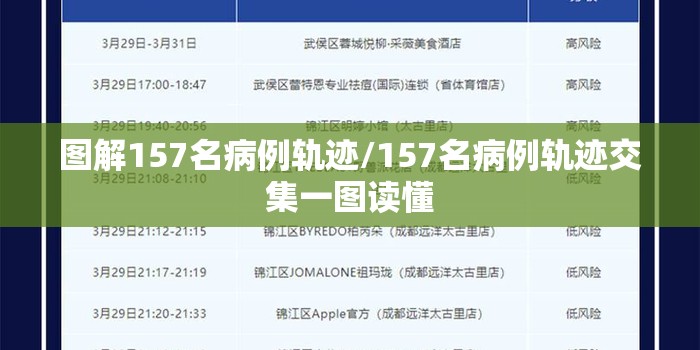 图解157名病例轨迹/157名病例轨迹交集一图读懂