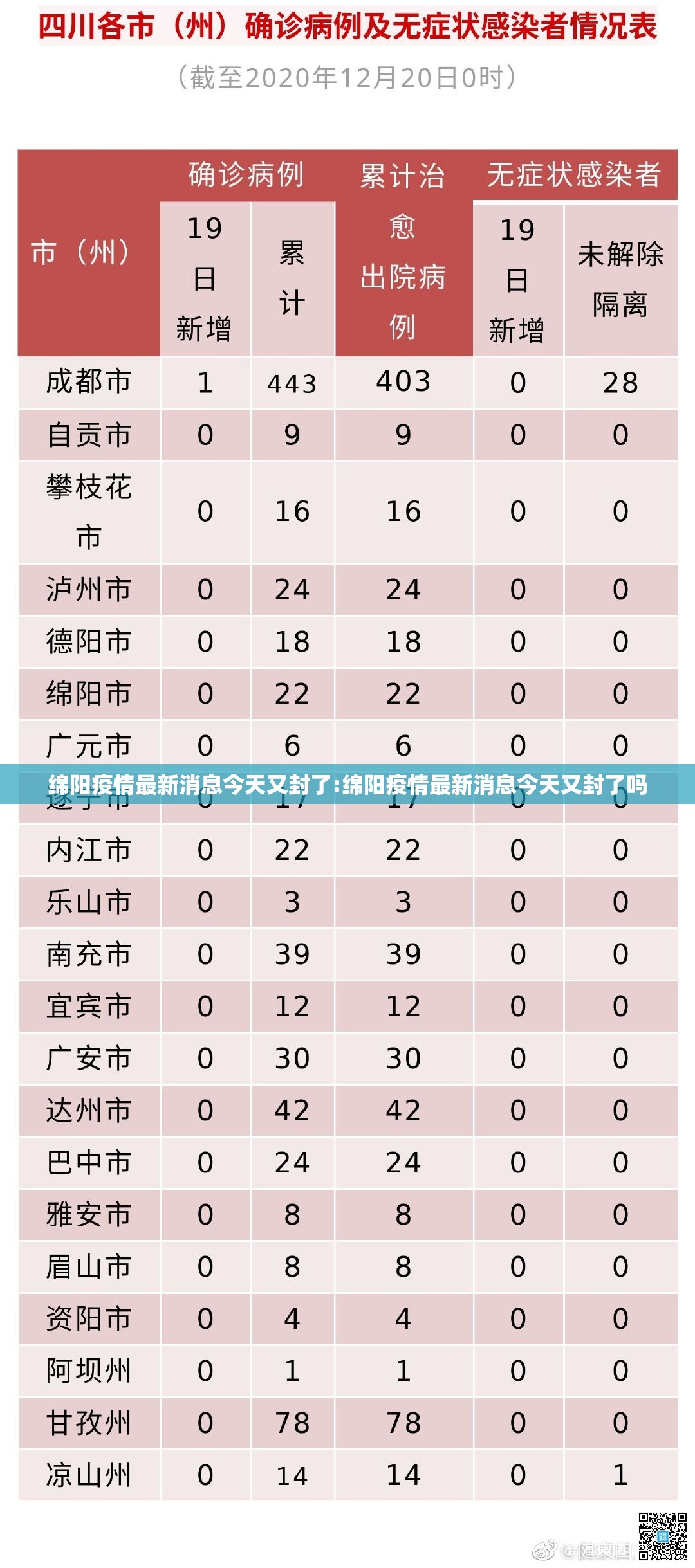 绵阳疫情最新消息今天又封了:绵阳疫情最新消息今天又封了吗