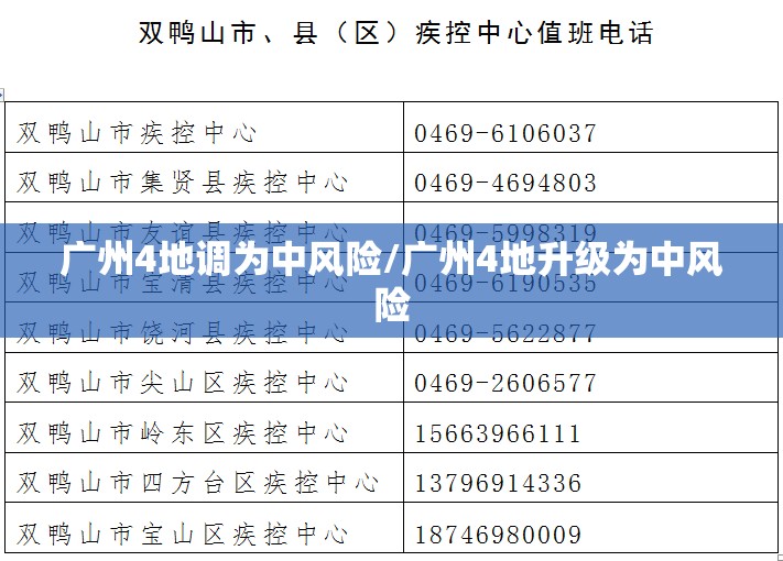 广州4地调为中风险/广州4地升级为中风险