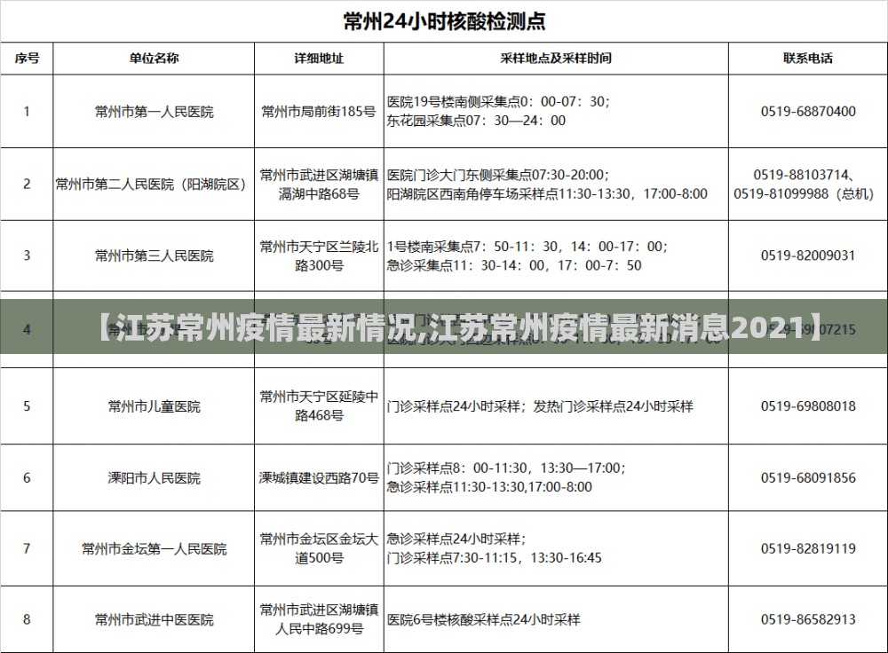 【江苏常州疫情最新情况,江苏常州疫情最新消息2021】
