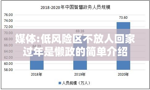 媒体:低风险区不放人回家过年是懒政的简单介绍
