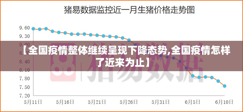 【全国疫情整体继续呈现下降态势,全国疫情怎样了近来为止】