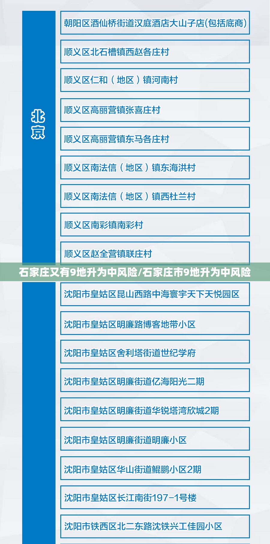 石家庄又有9地升为中风险/石家庄市9地升为中风险