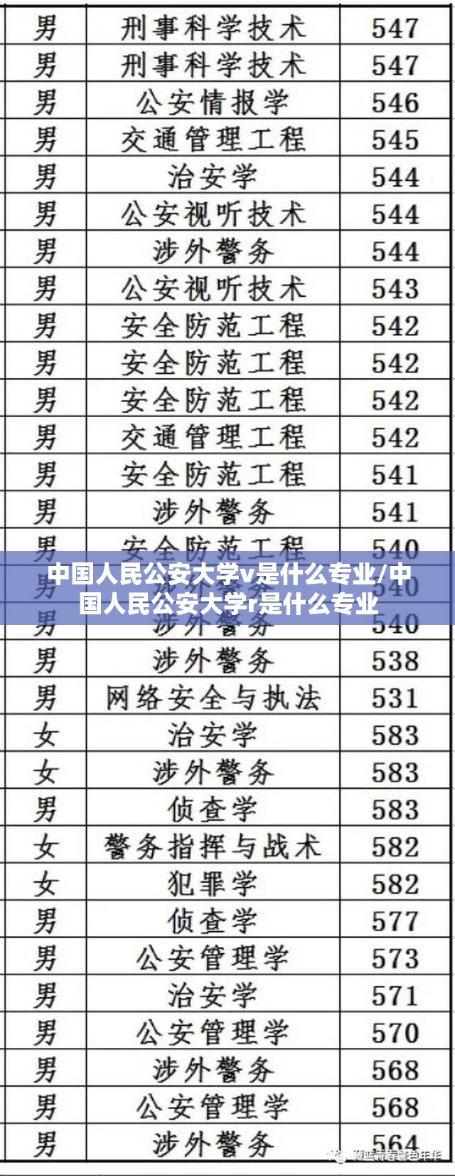 中国人民公安大学v是什么专业/中国人民公安大学r是什么专业