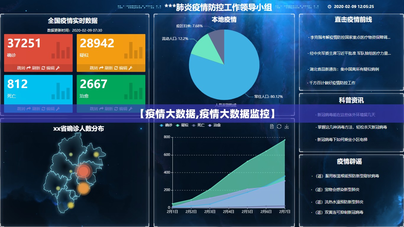 【疫情大数据,疫情大数据监控】