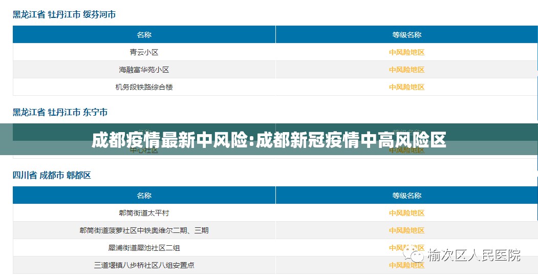 成都疫情最新中风险:成都新冠疫情中高风险区