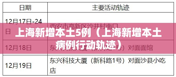 上海新增本土5例（上海新增本土病例行动轨迹）