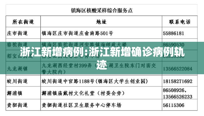 浙江新增病例:浙江新增确诊病例轨迹