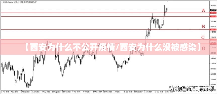【西安为什么不公开疫情/西安为什么没被感染】