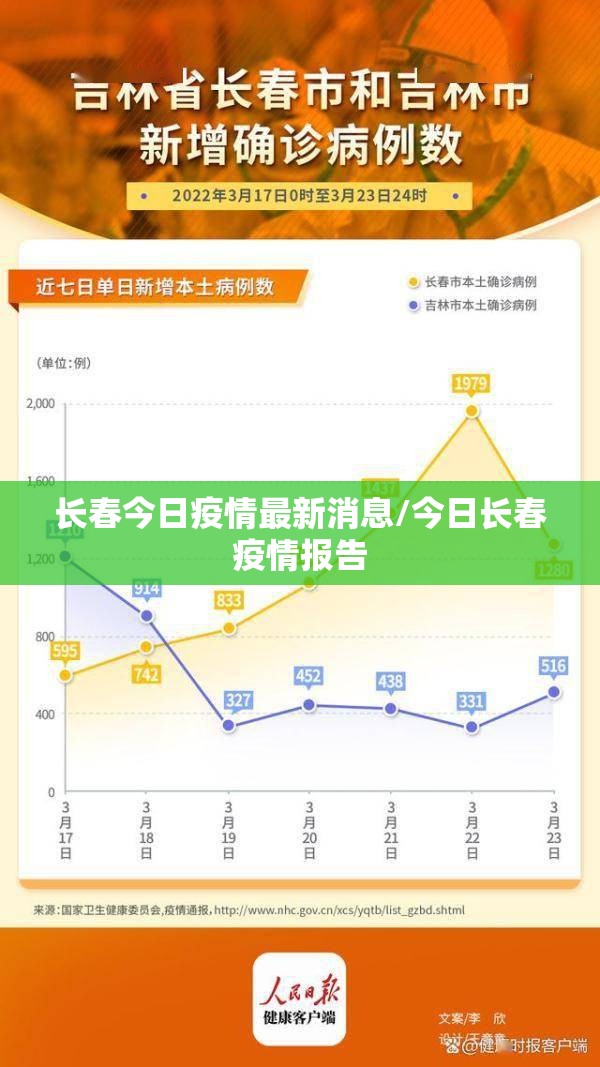 长春今日疫情最新消息/今日长春疫情报告
