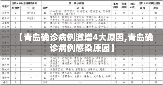 【青岛确诊病例激增4大原因,青岛确诊病例感染原因】