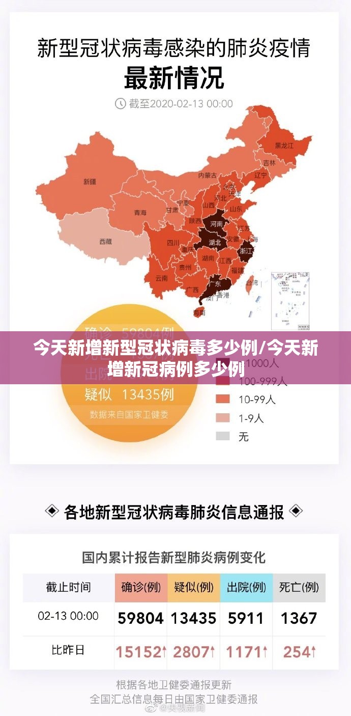 今天新增新型冠状病毒多少例/今天新增新冠病例多少例