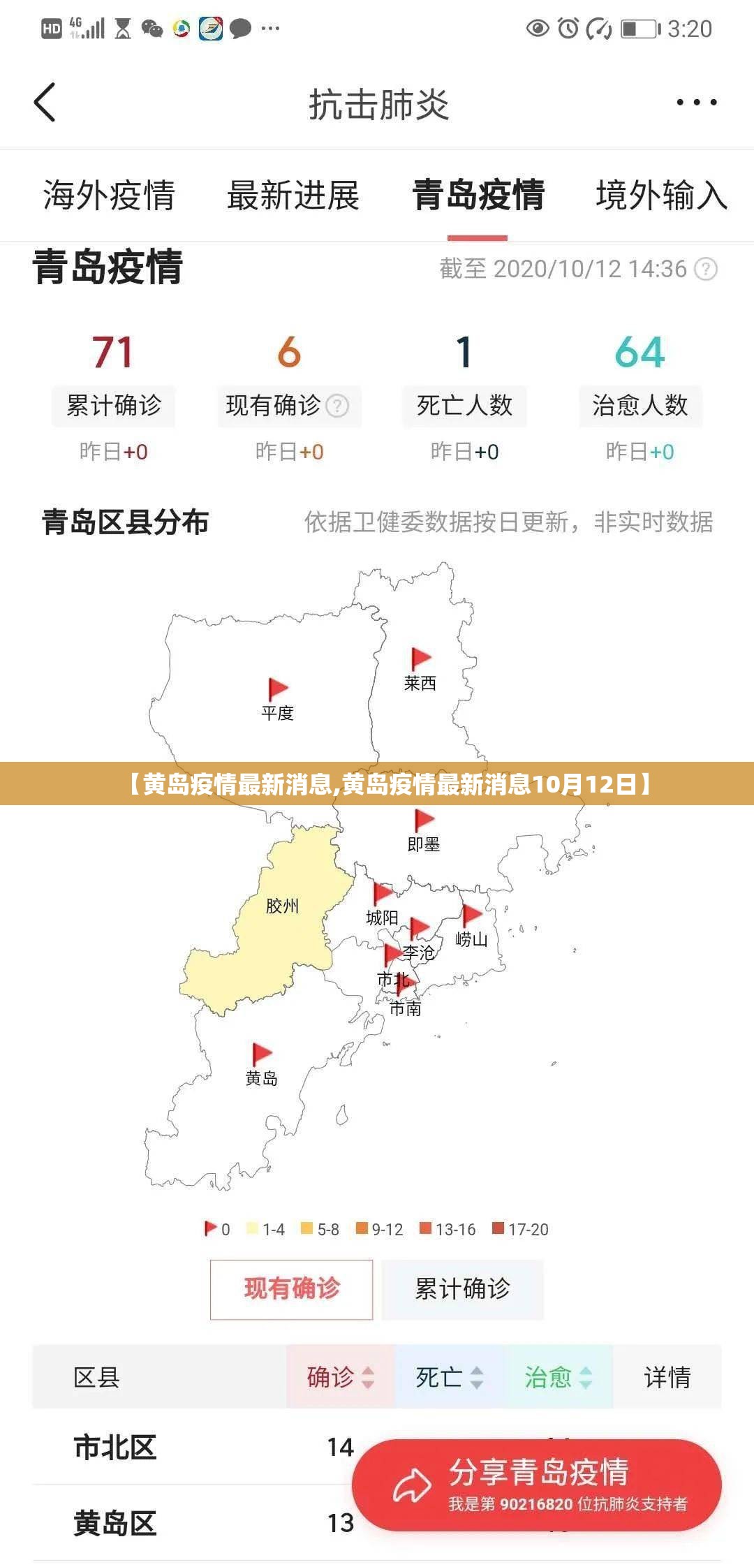 【黄岛疫情最新消息,黄岛疫情最新消息10月12日】