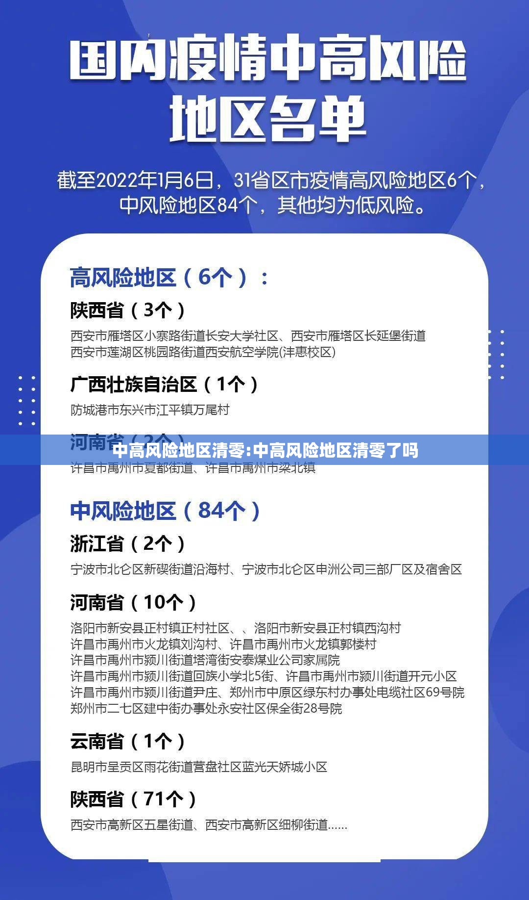 中高风险地区清零:中高风险地区清零了吗
